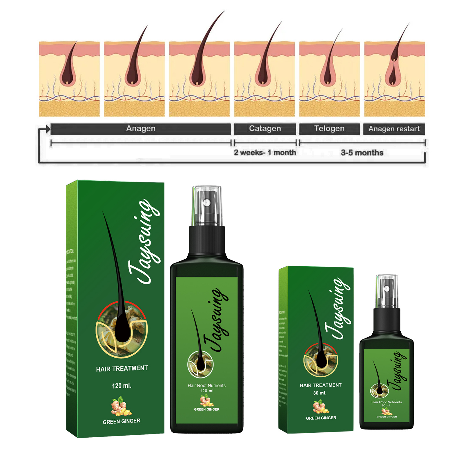 Schnelle Ingwer Haar Wachstum  – Hair Growth Serum Oil Bewertung und Preis